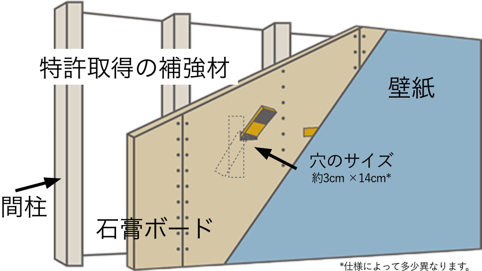 ジャストップ⼯法
