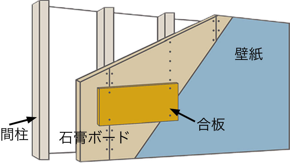 他社の補強⽅法①