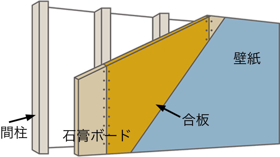 他社の補強⽅法②